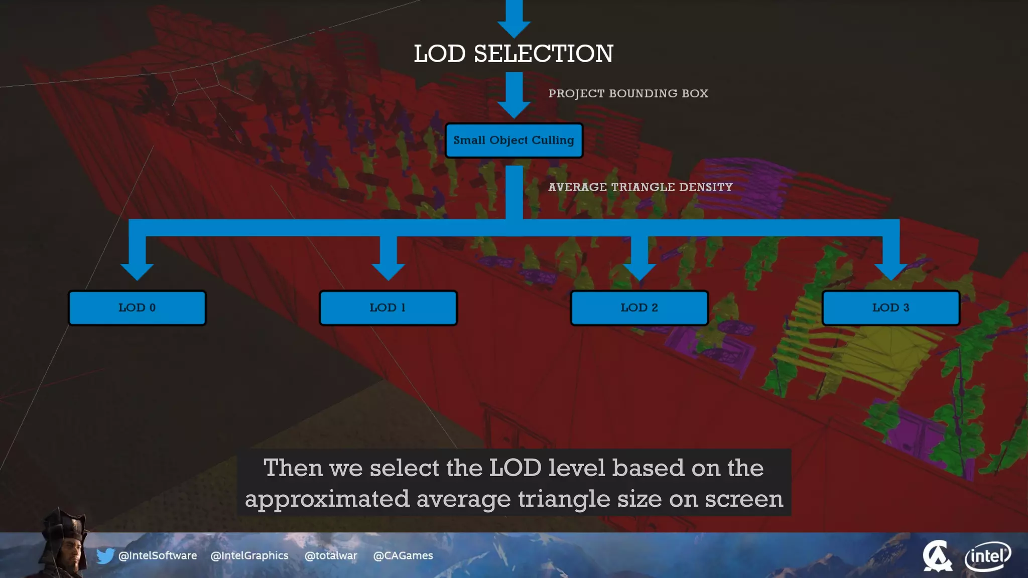 Then we select the LOD level based on the
approximated average triangle size on screen
 