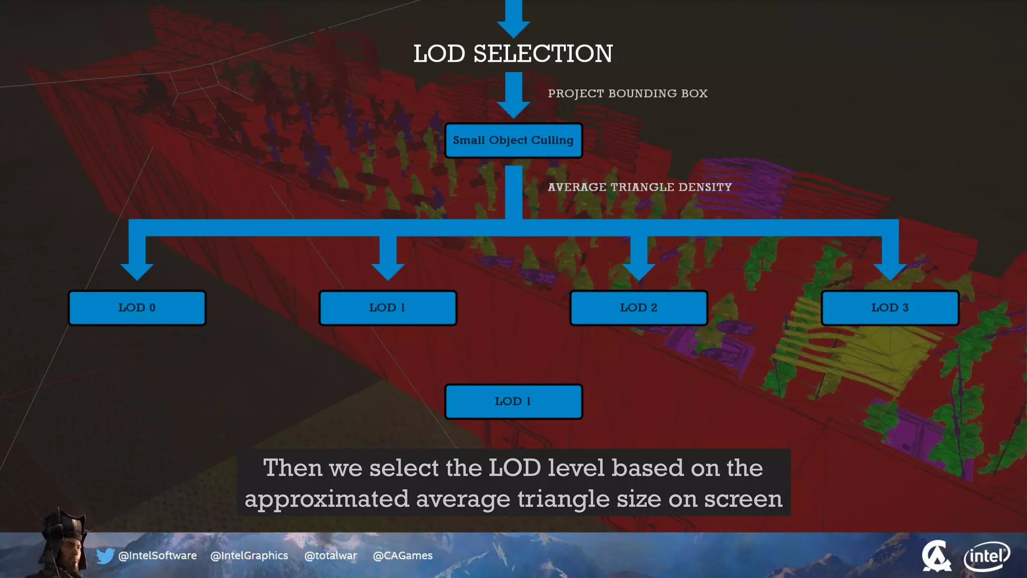 Then we select the LOD level based on the
approximated average triangle size on screen
 