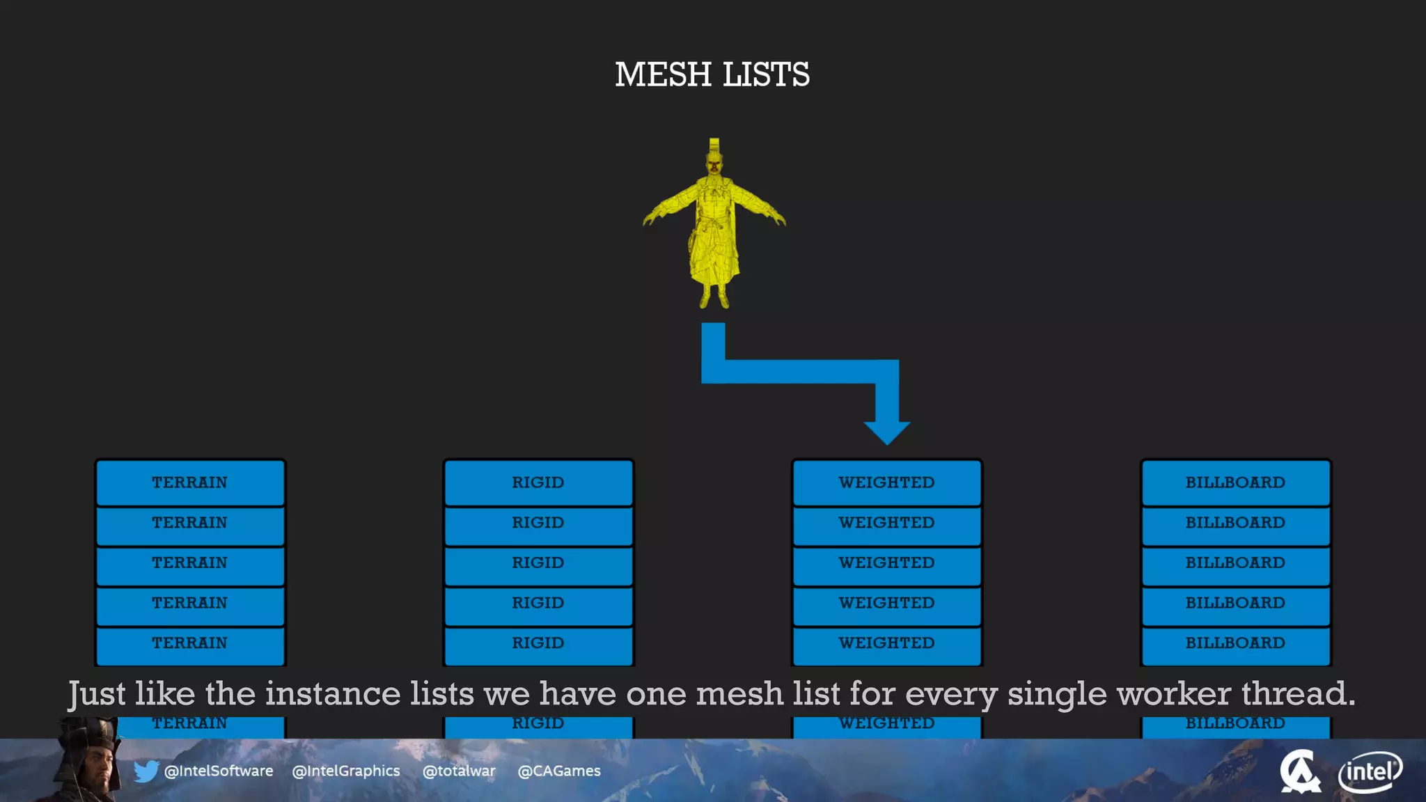 Just like the instance lists we have one mesh list for every single worker thread.
 