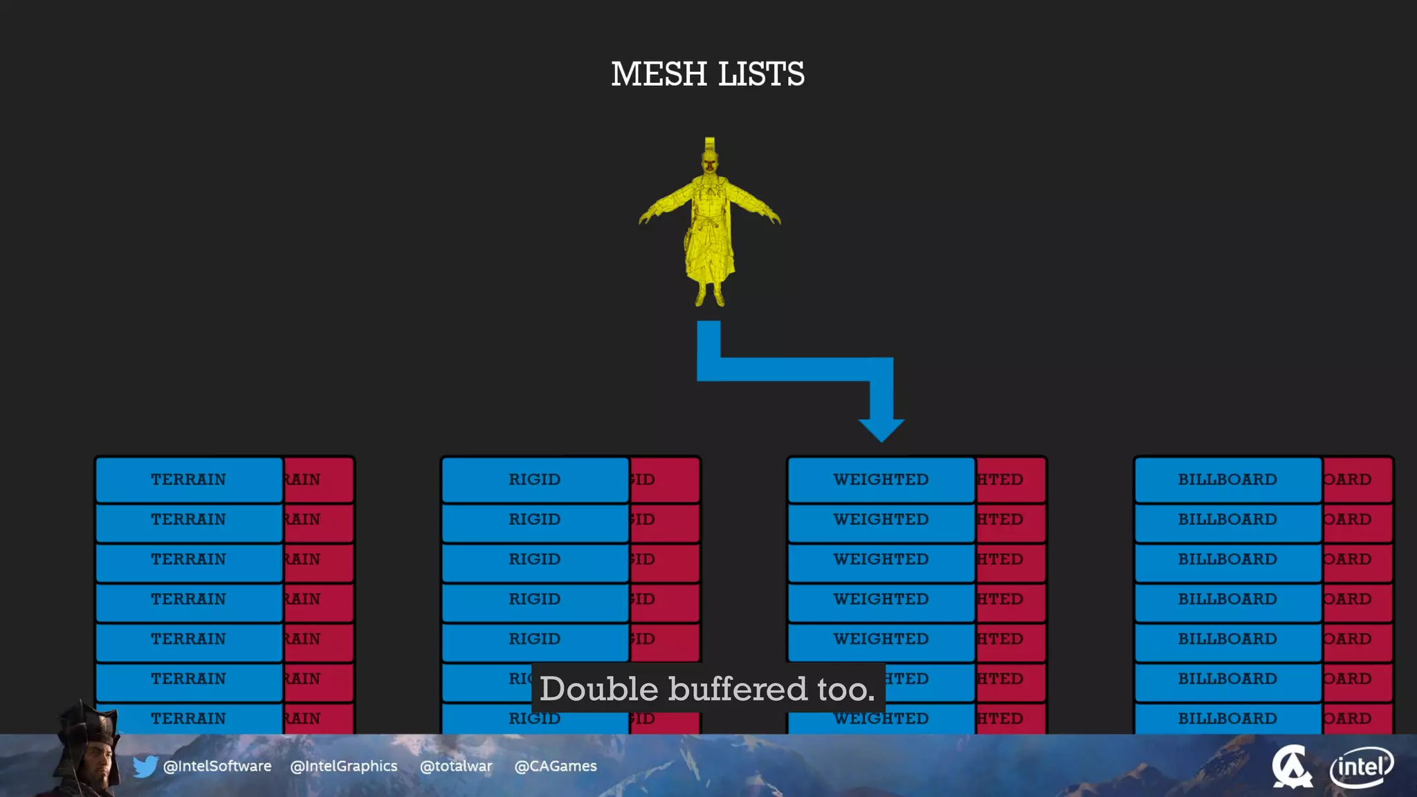 Double buffered too.
 