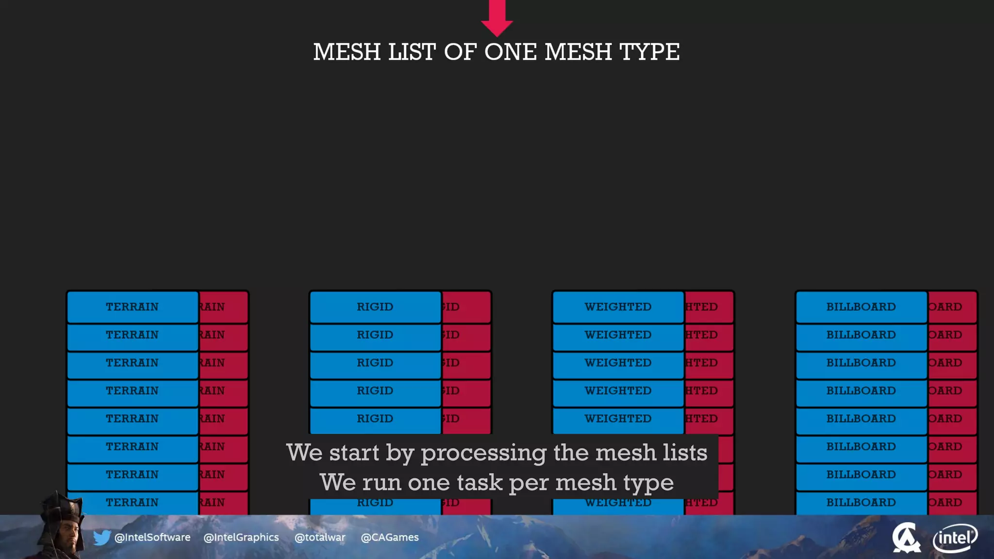 We start by processing the mesh lists
We run one task per mesh type
 