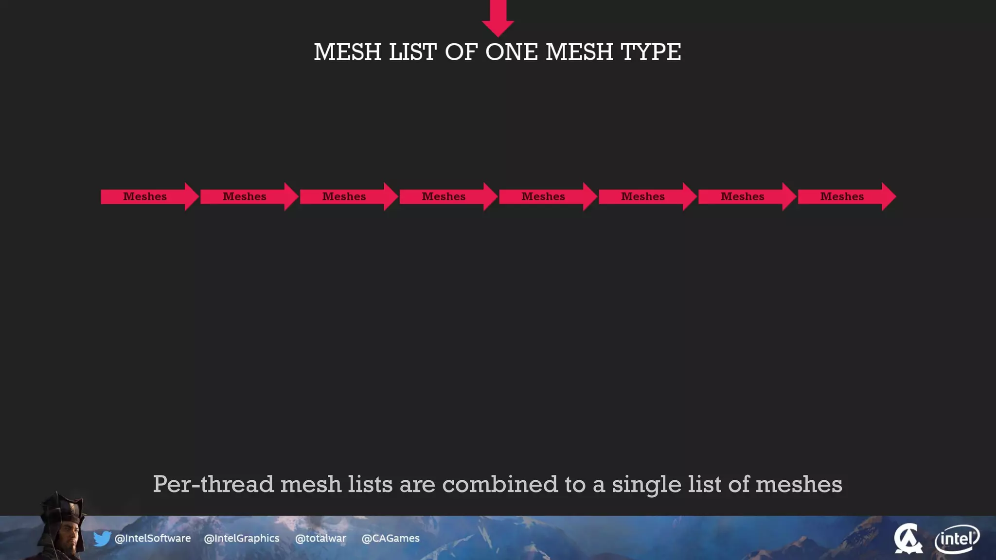 Per-thread mesh lists are combined to a single list of meshes
 