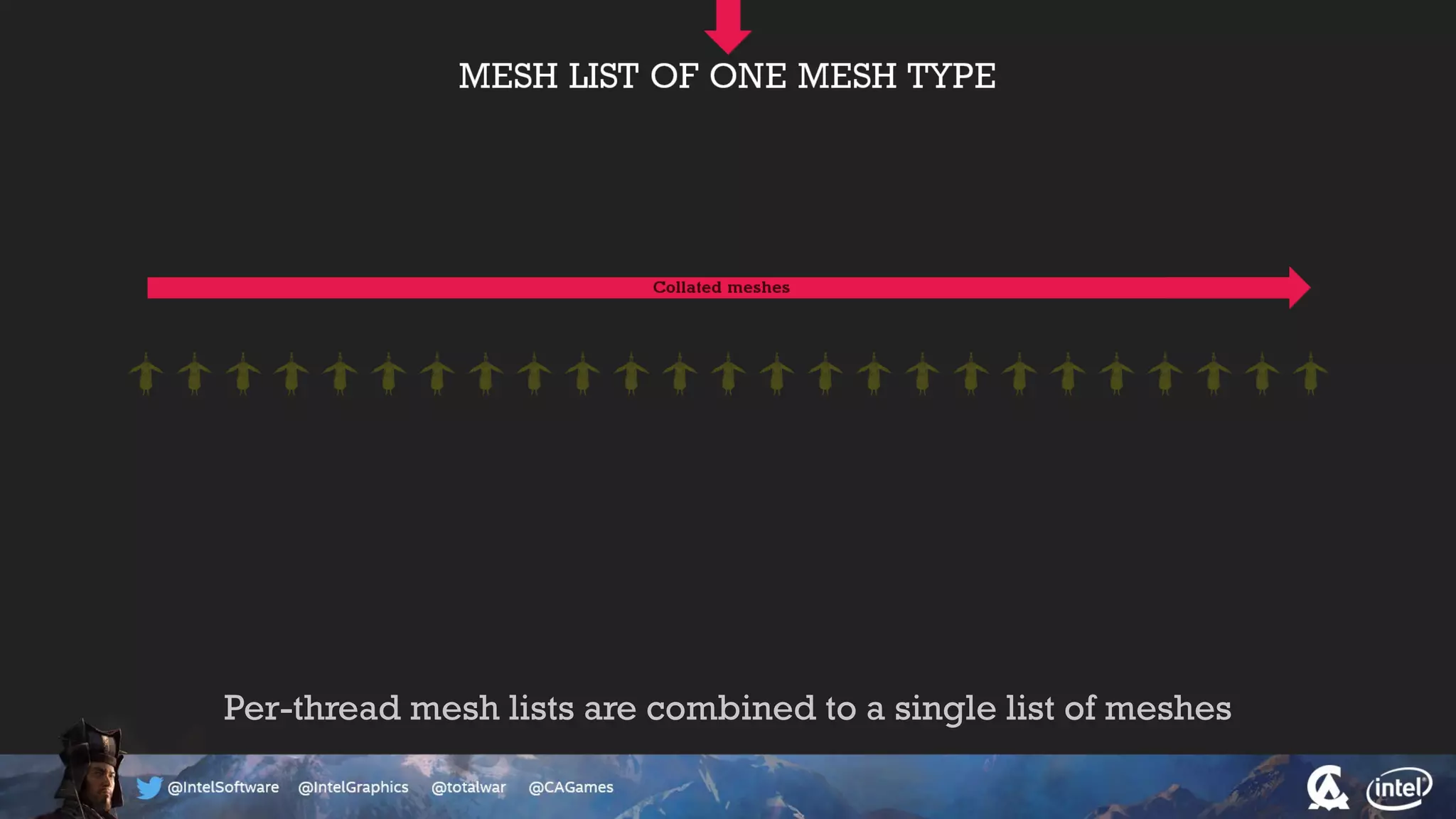 Per-thread mesh lists are combined to a single list of meshes
 