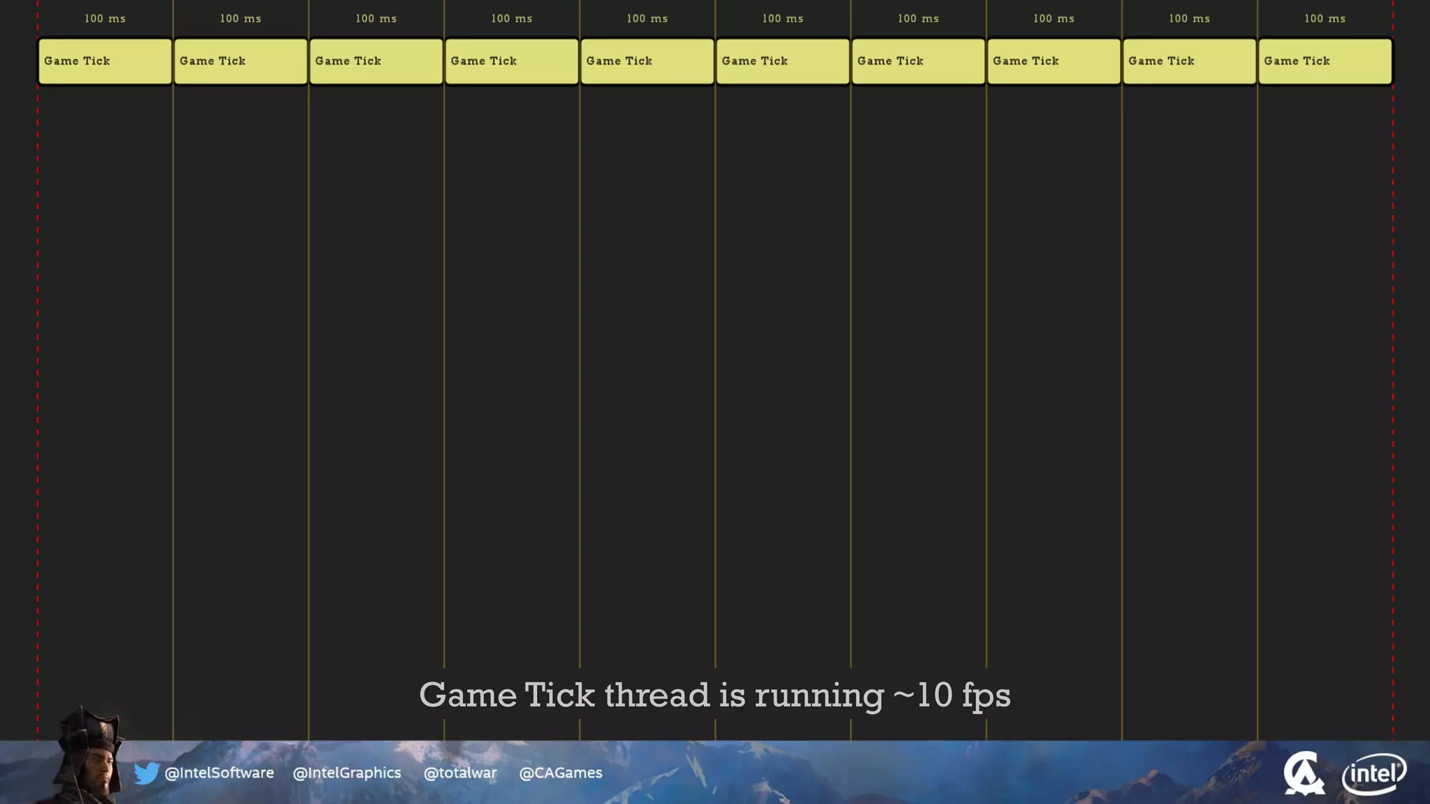 Game Tick thread is running ~10 fps
 