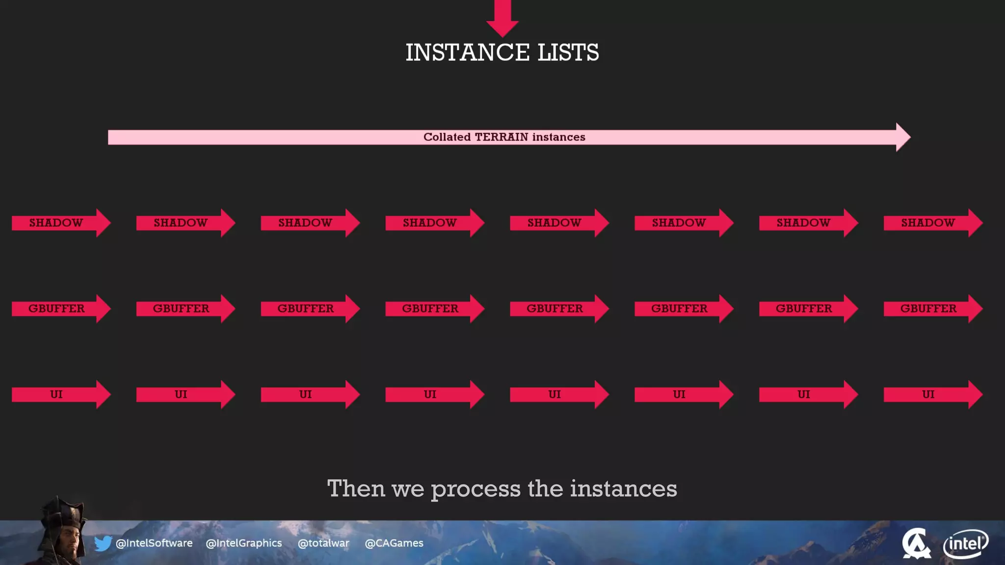 Then we process the instances
 