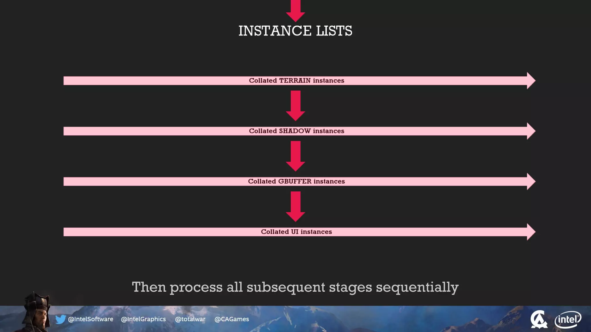 Then process all subsequent stages sequentially
 
