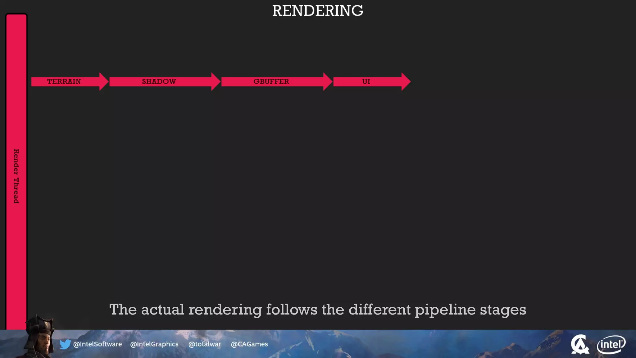 The actual rendering follows the different pipeline stages
 