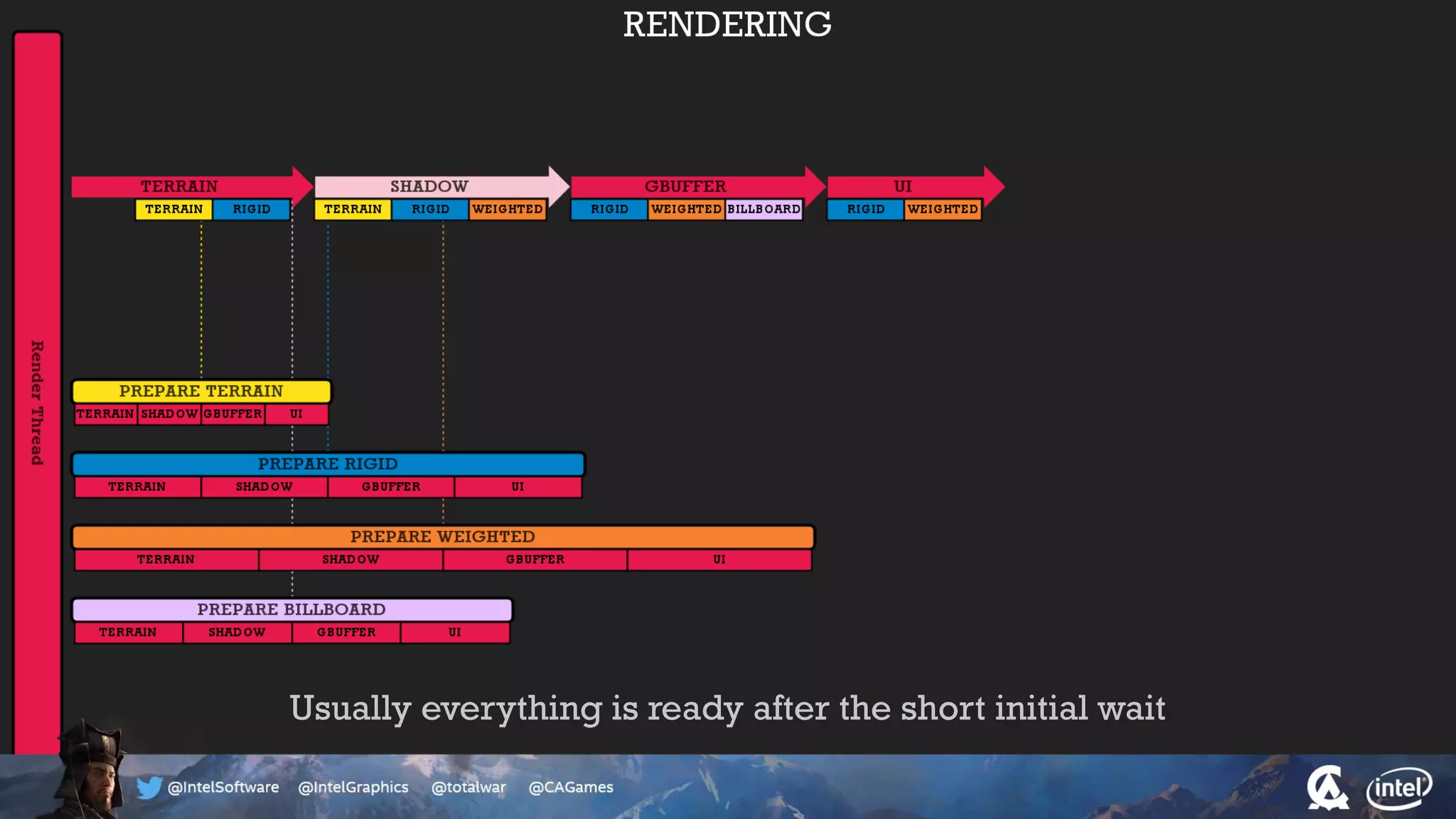 Usually everything is ready after the short initial wait
 