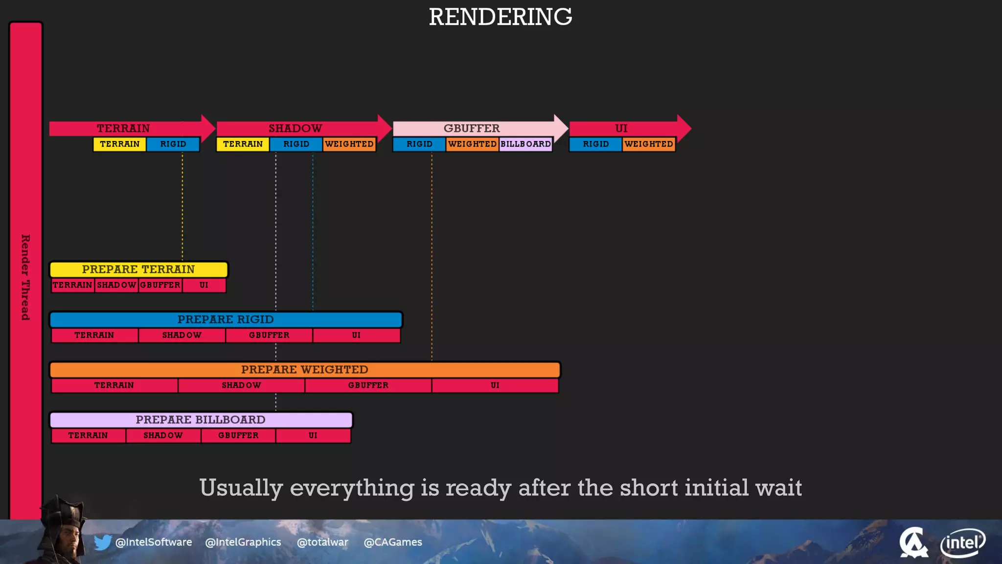 Usually everything is ready after the short initial wait
 