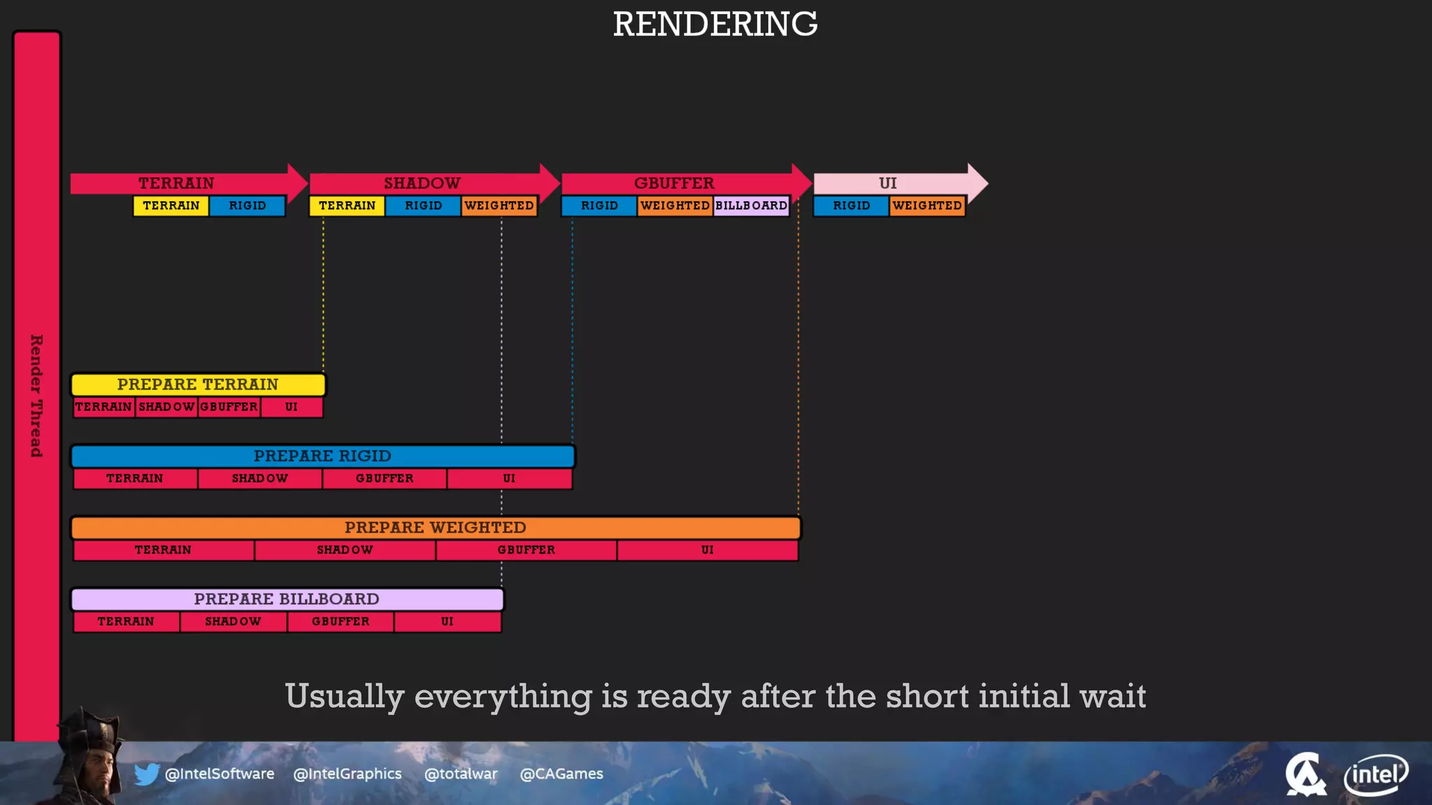 Usually everything is ready after the short initial wait
 