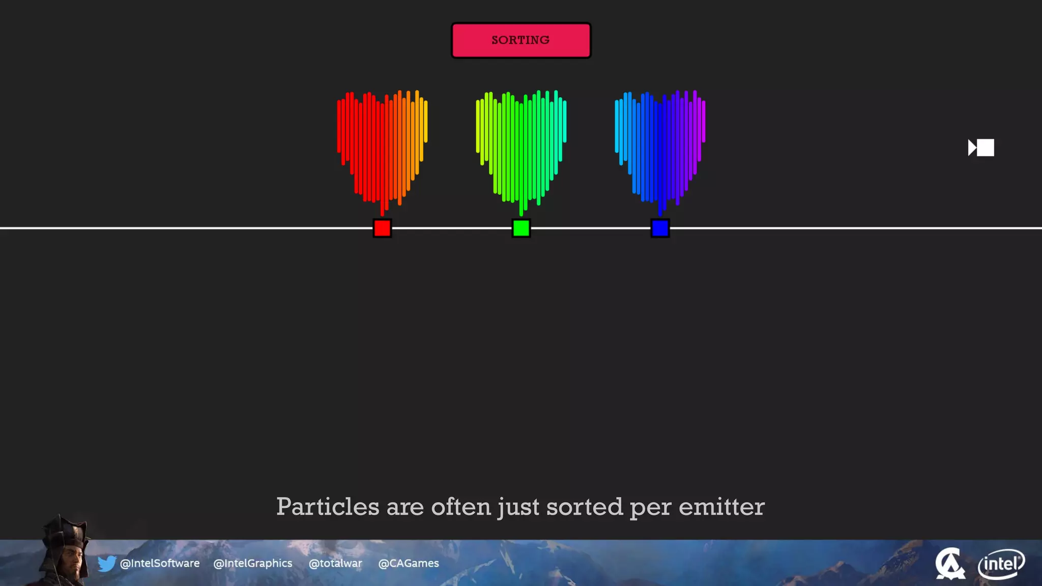 Particles are often just sorted per emitter
 