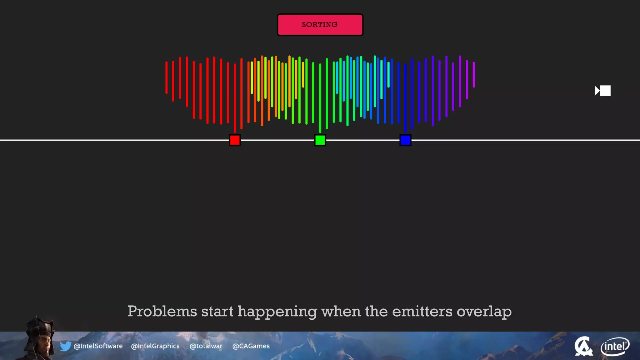 Problems start happening when the emitters overlap
 