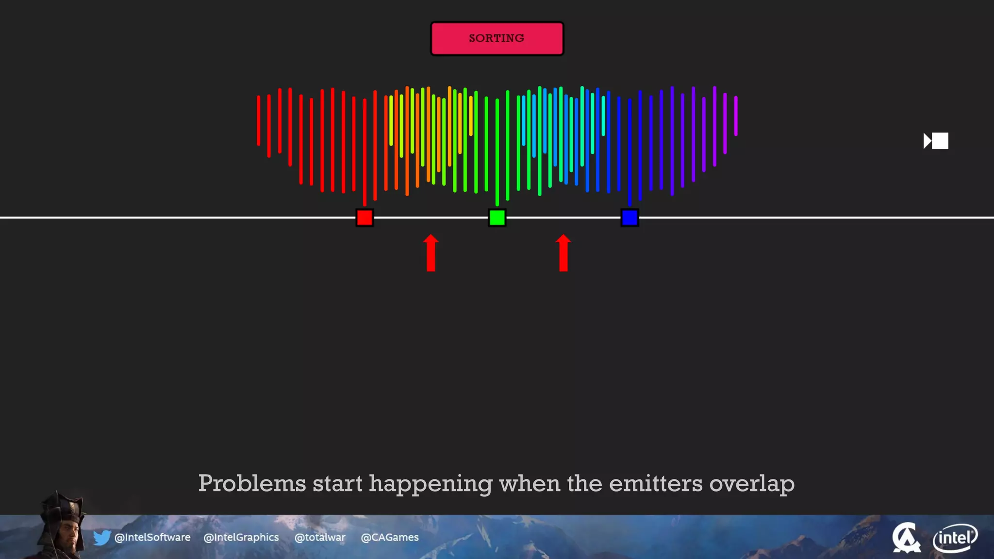 Problems start happening when the emitters overlap
 