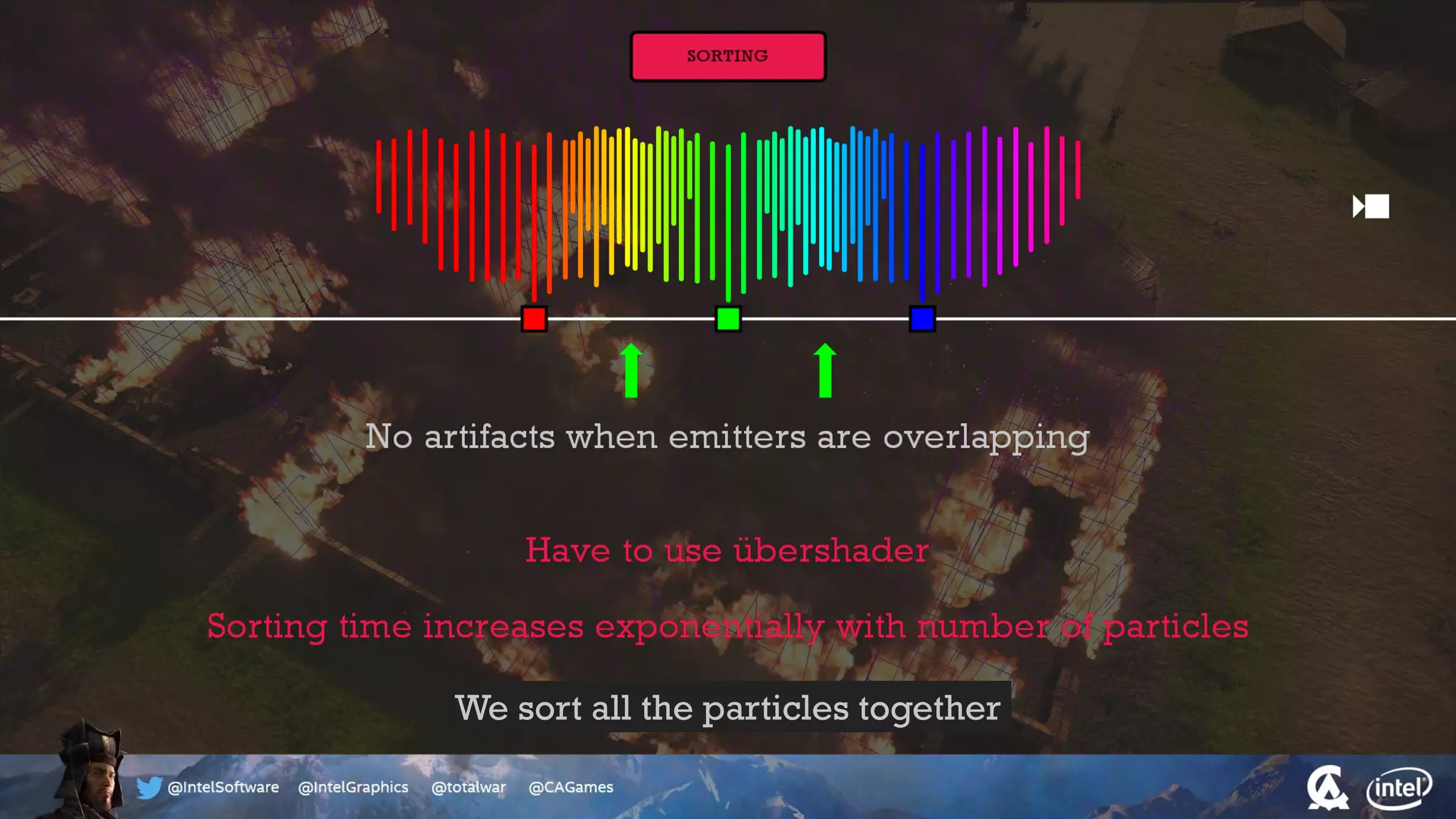 We sort all the particles together
 
