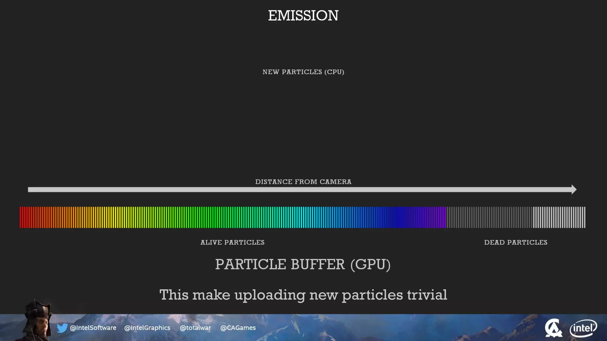 This make uploading new particles trivial
 