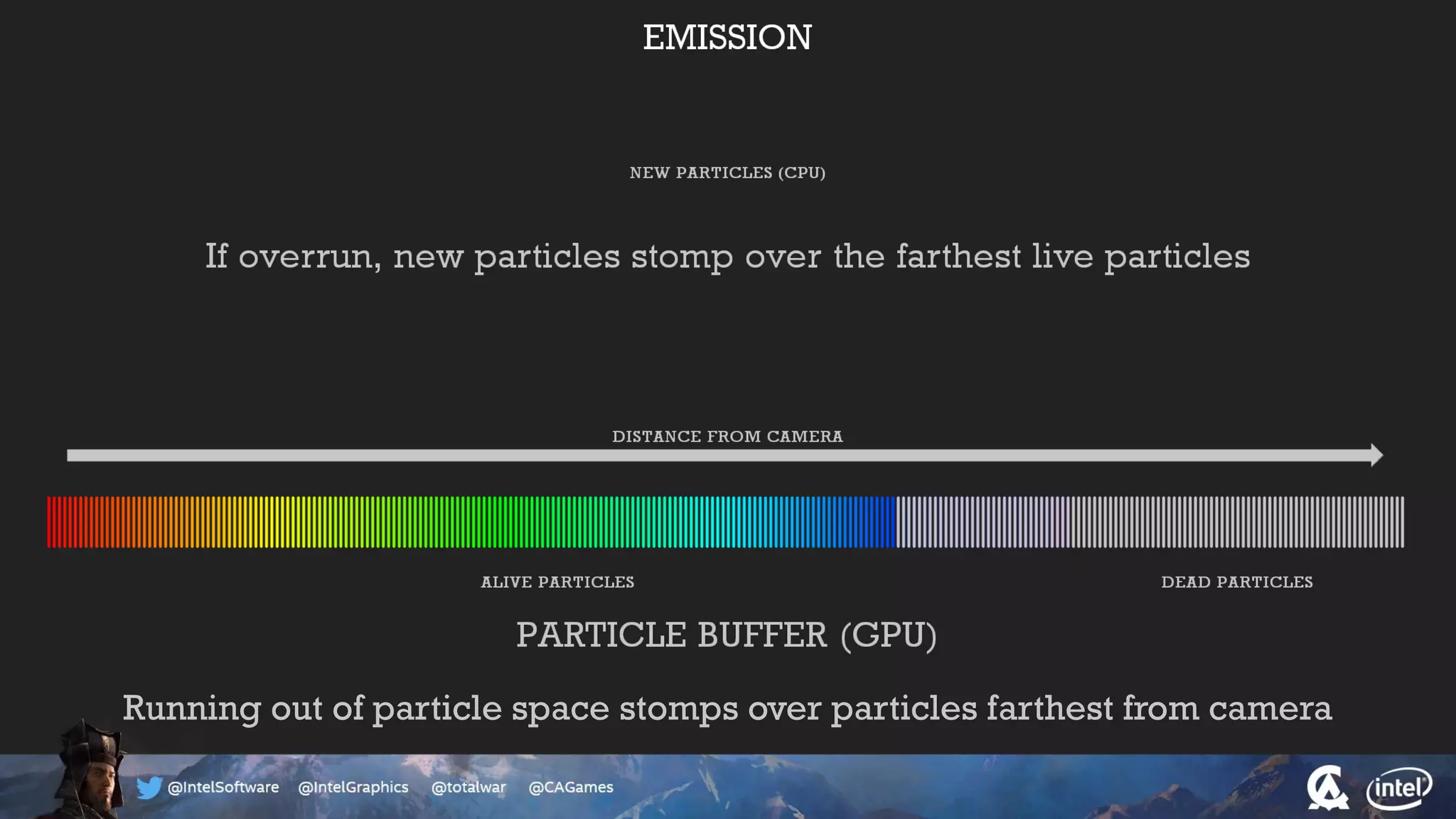 Running out of particle space stomps over particles farthest from camera
 