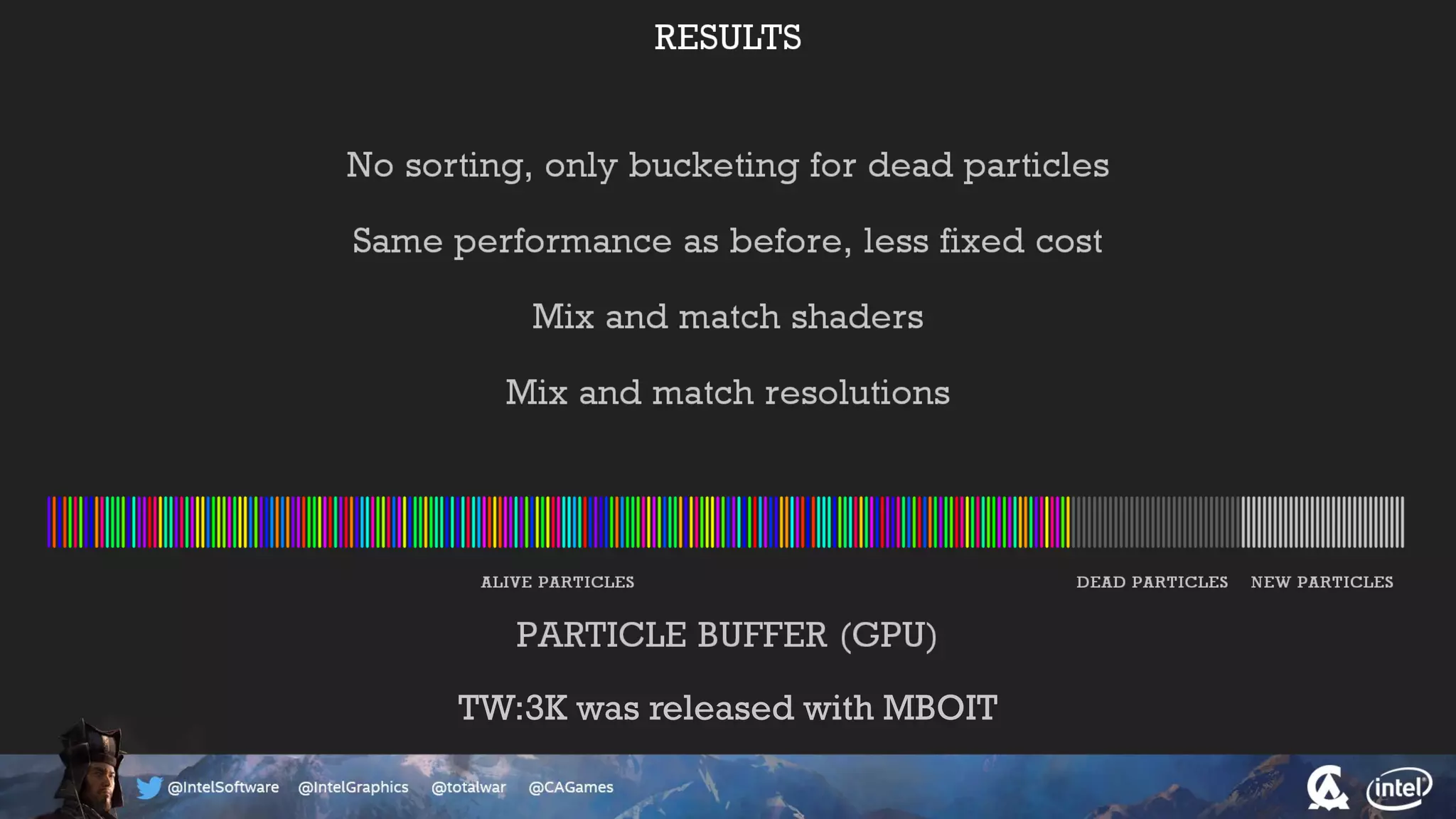 TW:3K was released with MBOIT
 