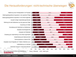 Die Herausforderungen: nicht-technische überwiegen
07.06.2016 Instandhaltung 4.0 14
Abb. aus der Umfrage zur Zukunft der Instandhaltung
 
