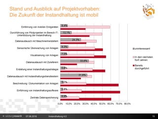 Stand und Ausblick auf Projektvorhaben:
Die Zukunft der Instandhaltung ist mobil
07.06.2016 Instandhaltung 4.0 15
 
