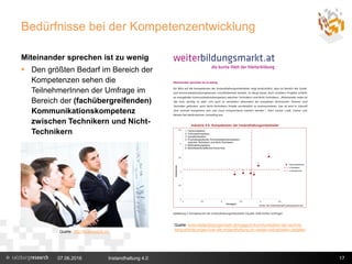 Bedürfnisse bei der Kompetenzentwicklung
Miteinander sprechen ist zu wenig
 Den größten Bedarf im Bereich der
Kompetenzen sehen die
TeilnehmerInnen der Umfrage im
Bereich der (fachübergreifenden)
Kommunikationskompetenz
zwischen Technikern und Nicht-
Technikern
07.06.2016 Instandhaltung 4.0 17
Quelle: www.weiterbildungsmarkt.at/magazin/kommunikation-der-technik-
herausforderungen-fuer-die-instandhaltung-im-vierten-industriellen-zeitalter/Quelle: http://business24.ch/
 