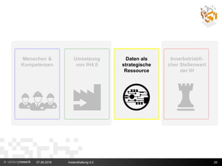 07.06.2016 Instandhaltung 4.0 20
Daten als
strategische
Ressource
Innerbetriebli-
cher Stellenwert
der IH
Umsetzung
von IH4.0
Menschen &
Kompetenzen
 