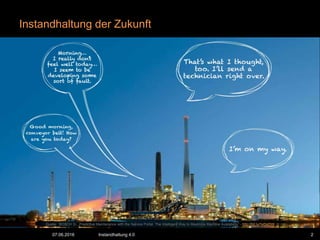 Instandhaltung der Zukunft
Quelle: BOSCH SI. „Predictive Maintenance with the Service Portal. The Intelligent Way to Maximize Machine Availability” - http://bit.ly/1vCe2Vd
207.06.2016 Instandhaltung 4.0
 