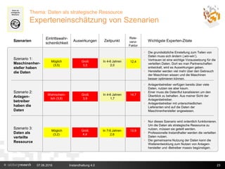 07.06.2016 Instandhaltung 4.0 23
Eintrittswahr-
scheinlichkeit
Auswirkungen Zeitpunkt
Szenario 3:
Daten als
verteilte
Ressource
Szenario 1:
Maschinenher-
steller haben
die Daten
Szenario 2:
Anlagen-
betreiber
haben die
Daten
Szenarien Wichtigste Experten-Zitate
Thema: Daten als strategische Ressource
Experteneinschätzung von Szenarien
• Die grundsätzliche Einstellung zum Teilen von
Daten muss sich ändern (‚win-win’).
• Vertrauen ist eine wichtige Voraussetzung für die
verteilten Daten. Dort wo man Partnerschaften
entwickelt, wird es Auswirkungen geben.
• Hersteller werden viel mehr über den Gebrauch
der Maschinen wissen und die Maschinen
besser optimieren können.
Rele-
vanz-
Faktor
Möglich
(3,5)
Groß
3,5
In 4-6 Jahren
2,0
12,4
Wahrschein-
lich (3,8)
Groß
3,9
In 4-6 Jahren
1,7
14,7
Möglich
(3,2)
Groß
4,4
In 7-9 Jahren
2,6
13,9
• Anlagenbetreiber verfügen bereits über viele
Daten, nutzen sie aber kaum.
• Einer muss die Datenflut kanalisieren um den
Überblick zu behalten. Aus meiner Sicht der
Anlagenbetreiber.
• Anlagenbetreiber mit unterschiedlichen
Lieferanten sind auf die Daten der
Maschinenhersteller angewiesen.
• Nur dieses Szenario wird ordentlich funktionieren.
Um die Daten als strategische Ressource zu
nutzen, müssen sie geteilt werden.
• Professionelle Instandhalter werden die verteilten
Daten nutzen.
• Die gemeinsame Nutzung der Daten kann die
Weiterentwicklung zum Nutzen von Anlagen-
hersteller und -Betreiber massiv begünstigen.
 