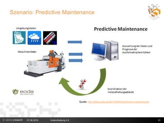 Szenario: Predictive Maintenance
07.06.2016 Instandhaltung 4.0 31
Quelle: http://blog.eoda.de/2013/06/03/predictive-maintenance/
 