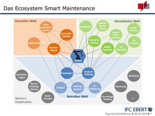 Tagung Instandhaltung  06.04.2022  7
Das Ecosystem Smart Maintenance
 