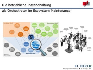 Tagung Instandhaltung  06.04.2022  8
Die betriebliche Instandhaltung
als Orchestrator im Ecosystem Maintenance
Instand-
haltung
Hersteller
-Service Ersatzteil
-händler
Netzwerk
-Experte
Entstö
r-
Dienst
Autonome
Instandhaltu
ng
Industrie-
Service
Daten-
Analyst
Condition
-
Monitorin
g
Provider
 