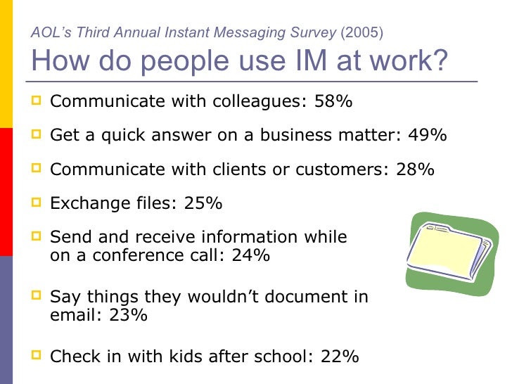 Instant Messaging Trends & Practice