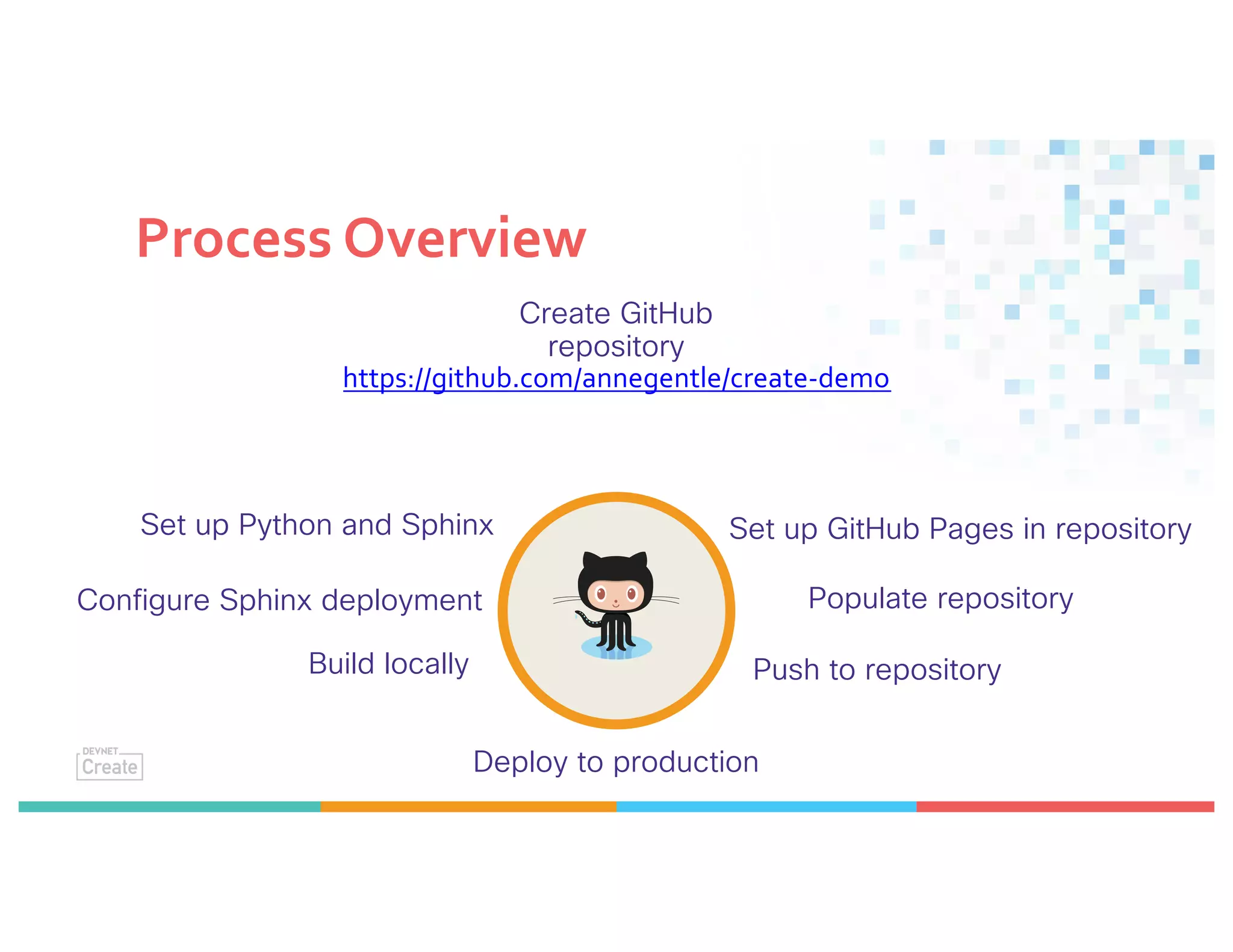 Process Overview
Set up Python and Sphinx
Create GitHub
repository
https://github.com/annegentle/create-demo
Configure Sphinx deployment
Build locally
Set up GitHub Pages in repository
Populate repository
Push to repository
Deploy to production
 