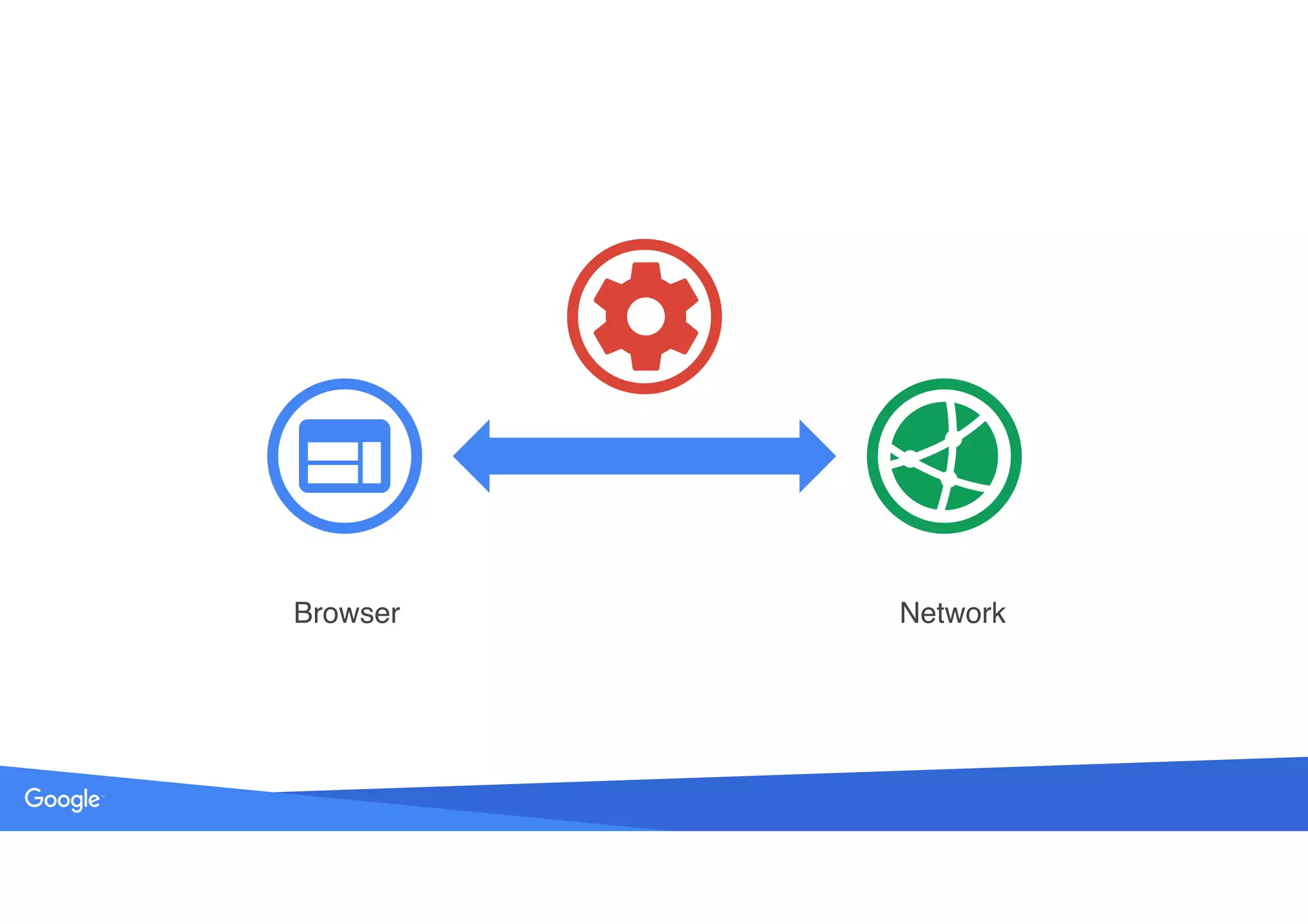 Source: Lorem ipsum dolor sit amet, consectetur adipiscing elit. Duis non erat sem
Browser Network
 