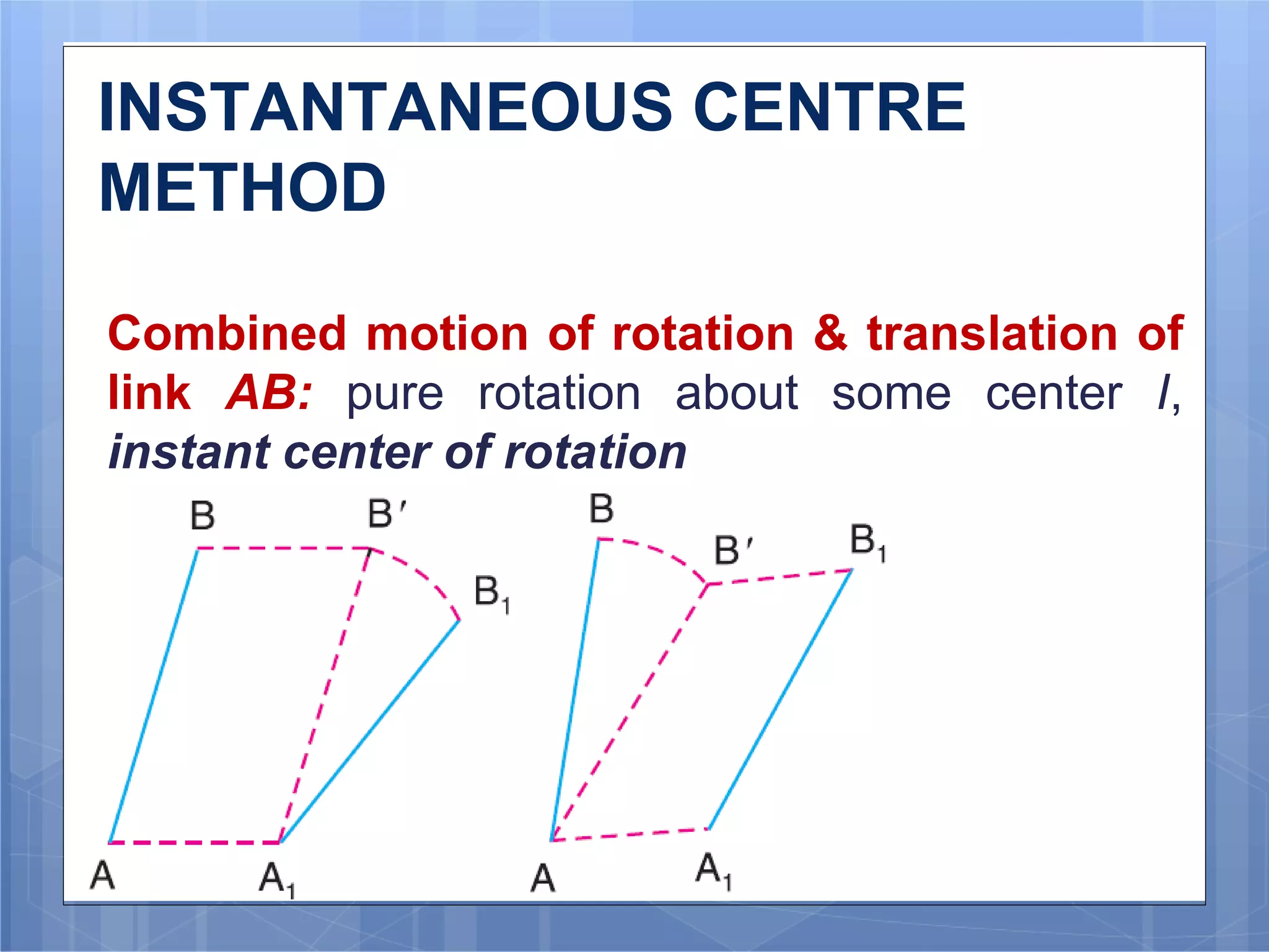 8 Center Method Instantaneous_centre_Method_of_Velocity_ppt.pptx