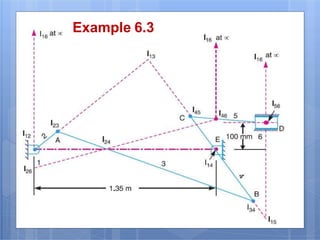 Example 6.3
9/16/2016
20
 