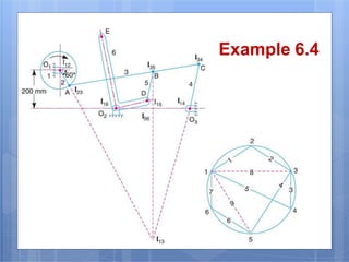 Example 6.4
9/16/2016
22
 