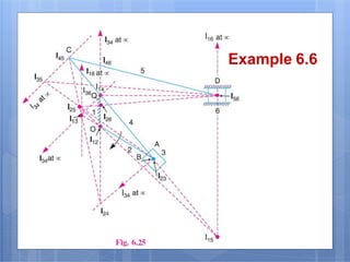 Example 6.6
9/16/2016
26
 