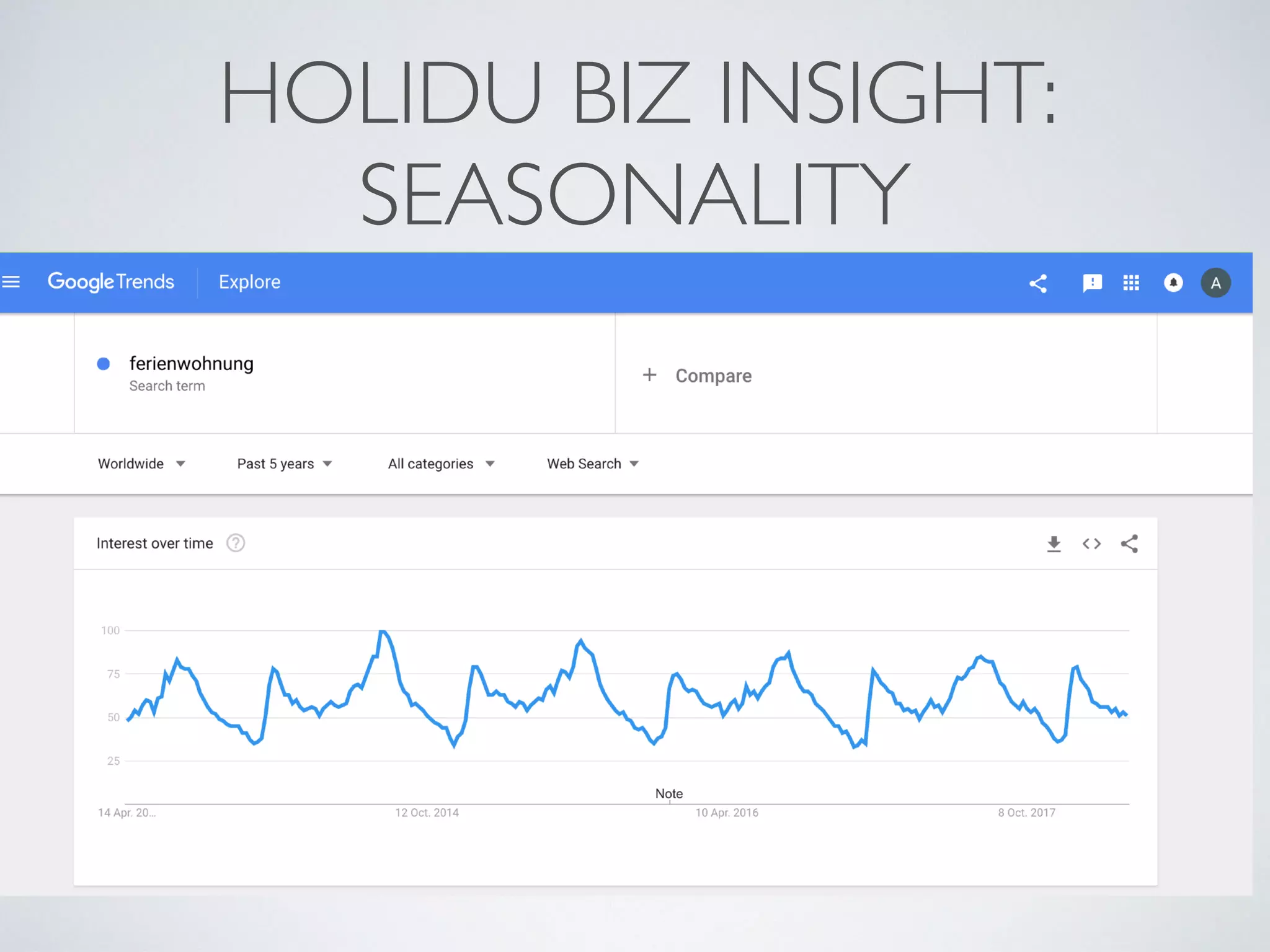 HOLIDU BIZ INSIGHT:
SEASONALITY
 