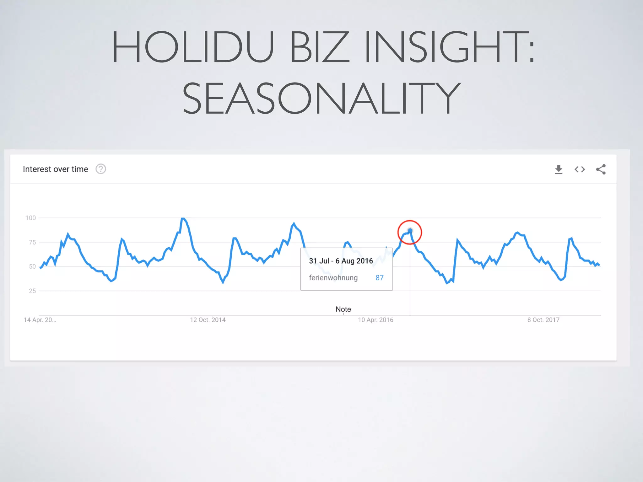 HOLIDU BIZ INSIGHT:
SEASONALITY
 