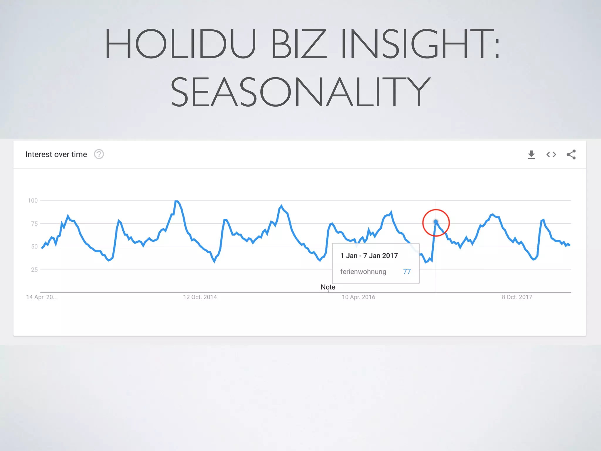 HOLIDU BIZ INSIGHT:
SEASONALITY
 
