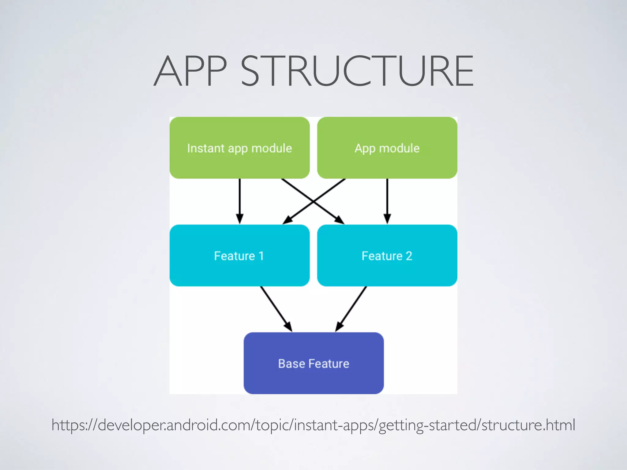 APP STRUCTURE
https://developer.android.com/topic/instant-apps/getting-started/structure.html
 
