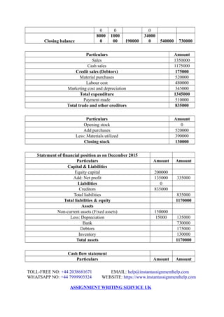 Instant Assignment Help - Case Study On Financial Accounting | PDF