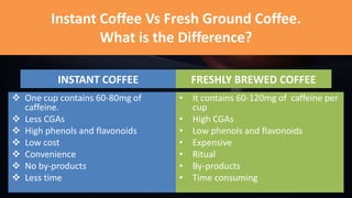 INSTANT COFFEE POWDER TECHNOLOGY(FROM BREW TO CUP) | PPT