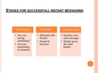 STAGES FOR SUCCESSFULL INSTANT MESSAGING 
PLANNING 
• Are you 
asking 
something? 
• Are you 
responding 
to someone 
WTITING 
• Informal with 
friends 
• formal in 
business 
COMPLETING 
• Quickly scan 
each message. 
• Simply press 
the send 
button. 
 