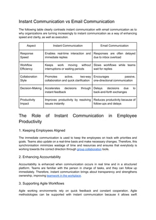 Instant Communication: Accelerating Business Speed and Efficiency | PDF