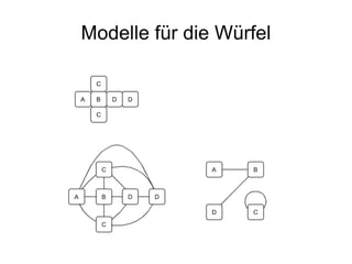 Modelle für die Würfel