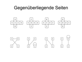 Gegenüberliegende Seiten