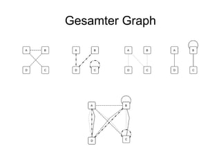 Gesamter Graph