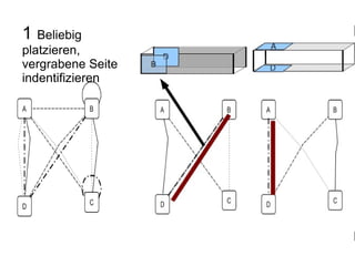 1 Beliebig platzieren, vergrabene Seite indentifizieren A D