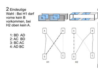 2 Eindeutige Wahl : Bei H1 darf vorne kein B vorkommen, bei H2 oben kein A. H1 H2 A D C A